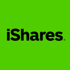 iShares Asia Property Yield (Acc)